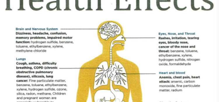 Health Impact Reports from Oil & Gas Well Exposure