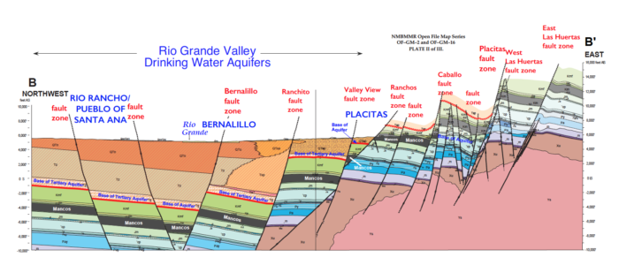 Groups ask state to protect Albuquerque Basin aquifer