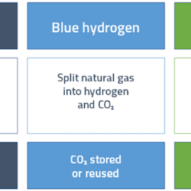 Community efforts kill NM hydrogen subsidies (for now) Community efforts kill NM hydrogen subsidies (for now)