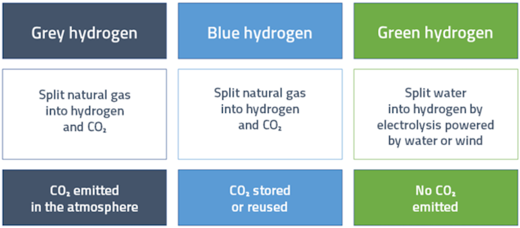 Community efforts kill NM hydrogen subsidies (for now)